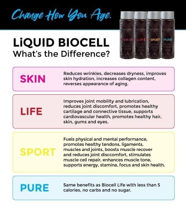 biocell breakdown